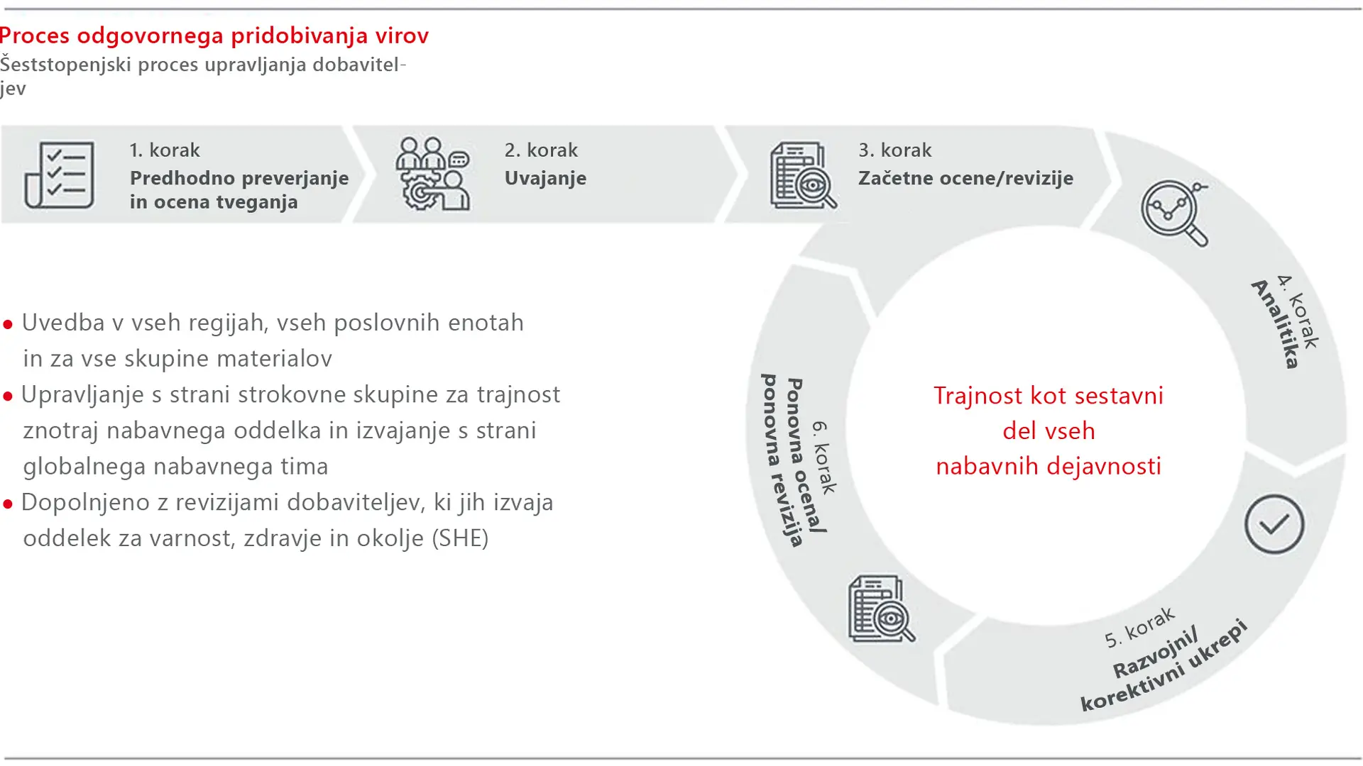 2022-01-sustainability-responsible-sourcing-process-si