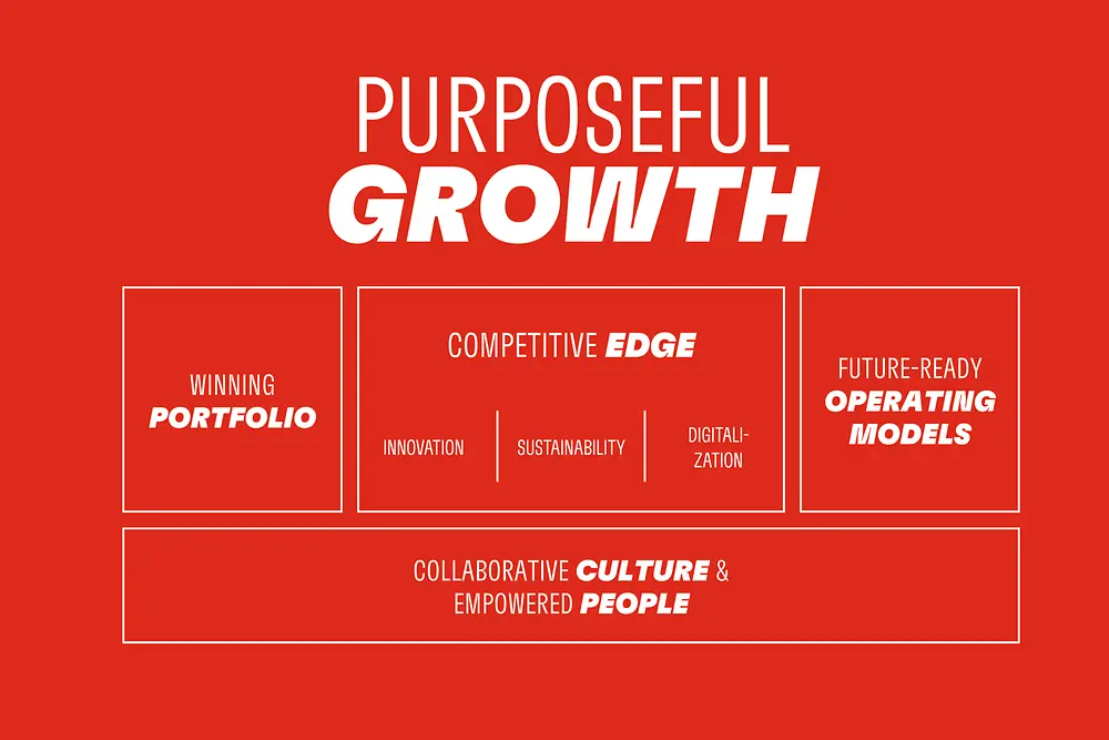 purposeful-growth